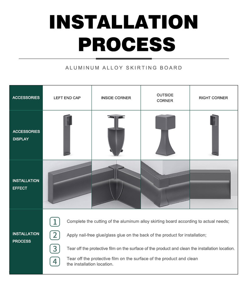 ไฟ LED Strip แบบแผงรอบ