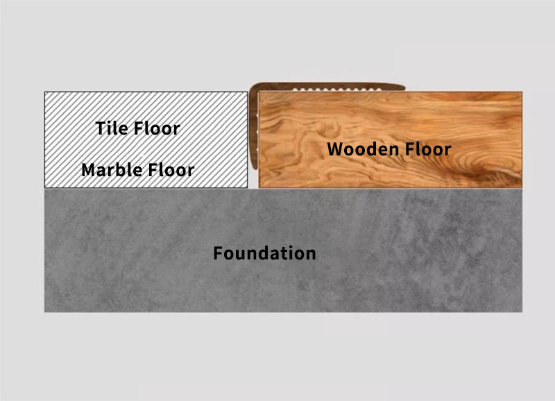 แถบขอบพื้น