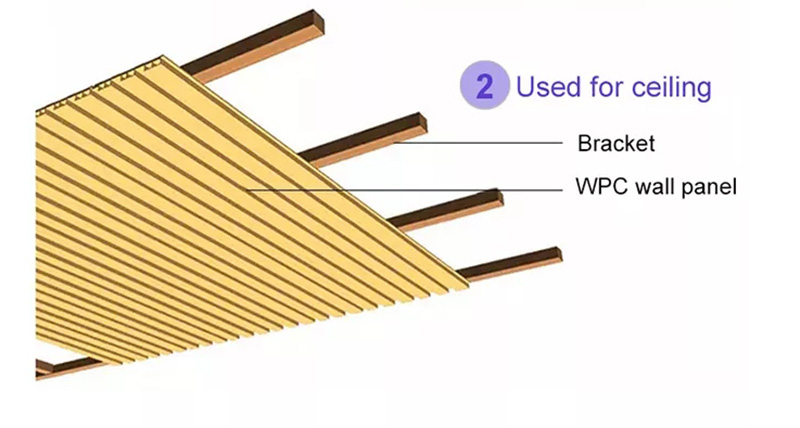 แผงแผง WPC