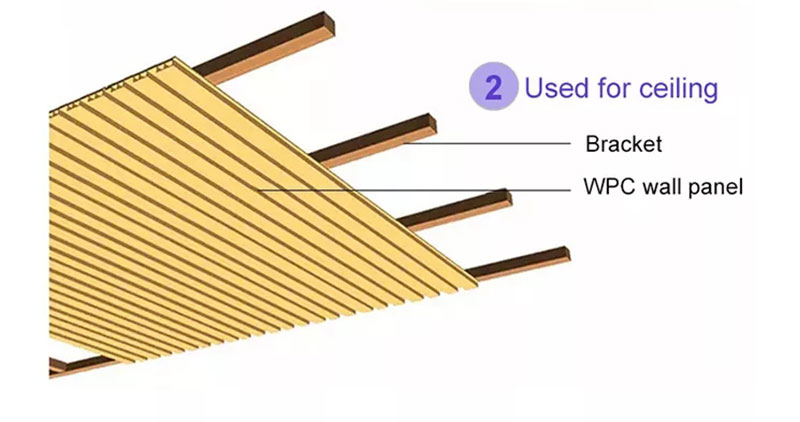 แผ่นผนังไม้ร่อง