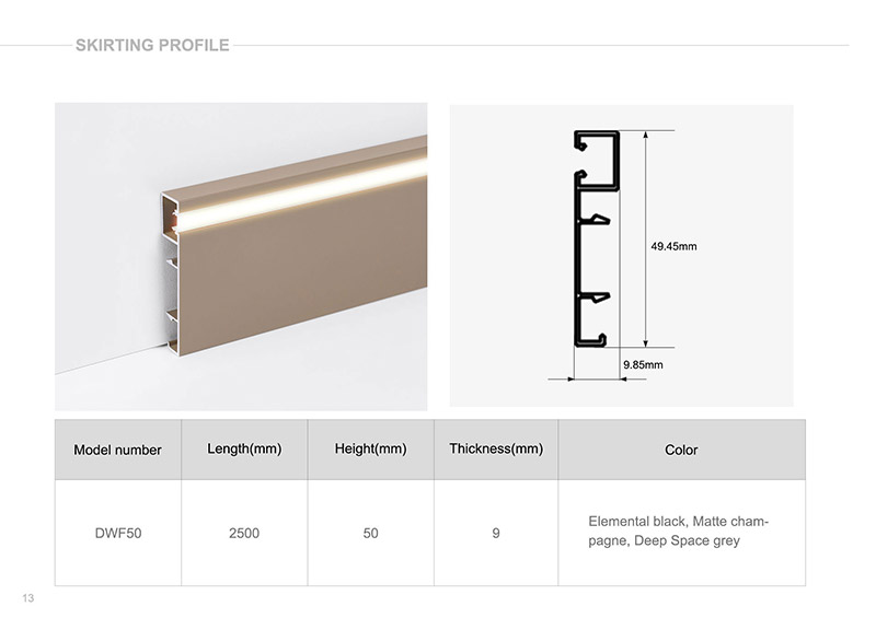 กระดานข้างก้น LED