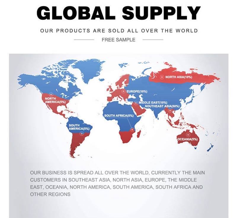 โปรไฟล์รอบ PVC