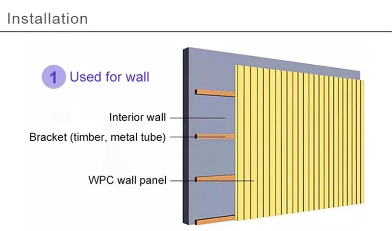 แผ่นผนังร่อง WPC ภายใน