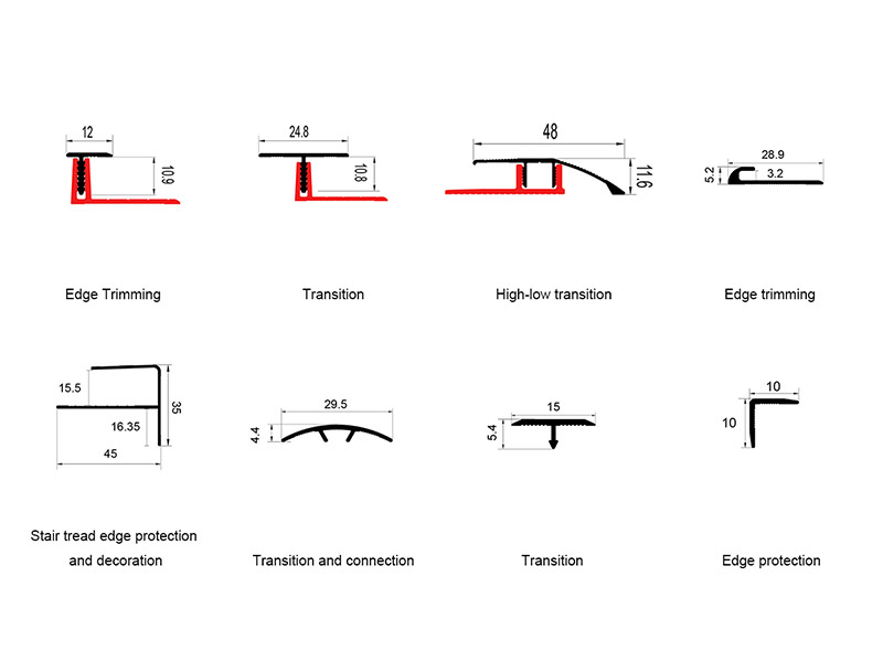 การตัดแต่งโลหะรอบกระเบื้องเรียกว่าอะไร?