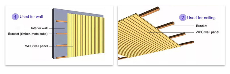 วิธีการติดตั้งแผงผนัง
