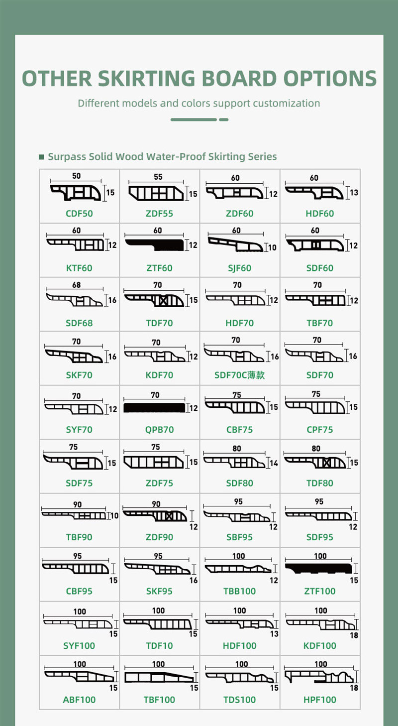 บัวพื้นพีวีซี