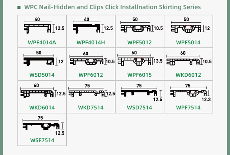 คณะกรรมการรอบ WPC ชุดวิศวกรรม